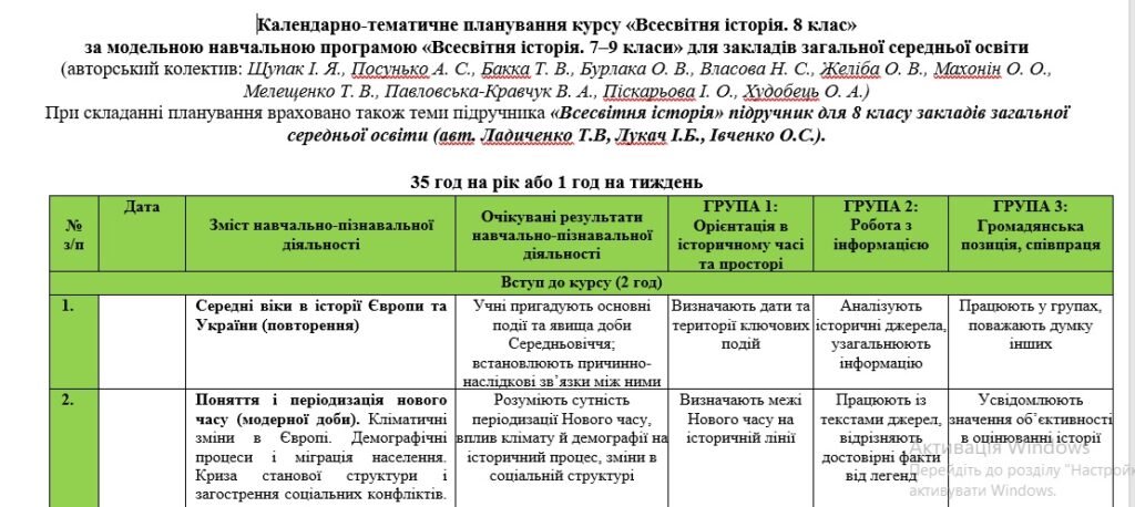 Головне зображення розробки: Календарне планування з всесвітньої історії для 8 класу НУШ автор підручника Ладиченко Т. на 2025-2026 н.р. з групами результатів
