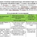Календарне планування з всесвітньої історії для 8 класу НУШ автор підручника Ладиченко Т. на 2025-2026 н.р. з групами результатів