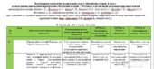 Календарне планування з всесвітньої історії для 8 класу НУШ автор підручника Ладиченко Т. на 2025-2026 н.р. з групами результатів