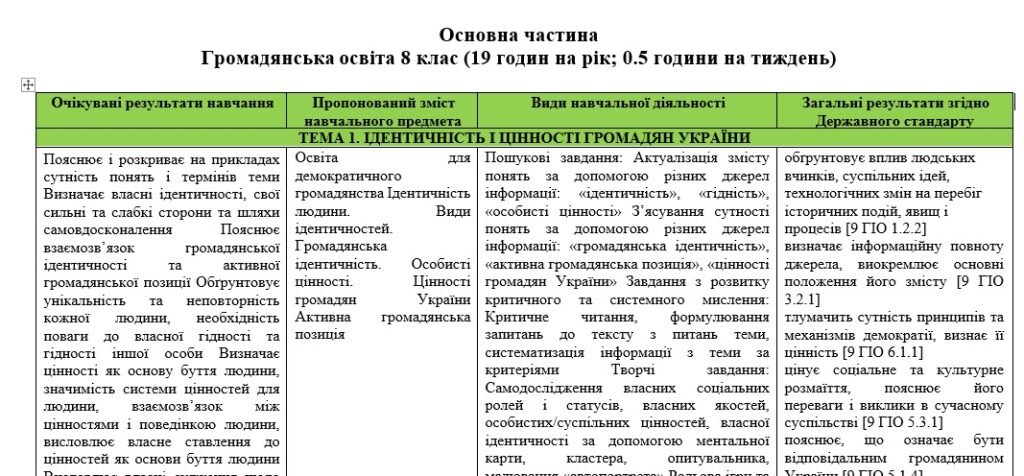 Головне зображення розробки: Навчальна програма з курсу “Громадянська освіта” 8 клас  НУШ (авт. Пометун О. І., Ремех Т. О., Сєрова Г. В.) 