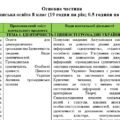 Навчальна програма з курсу “Громадянська освіта” 8 клас  НУШ (авт. Пометун О. І., Ремех Т. О., Сєрова Г. В.) 