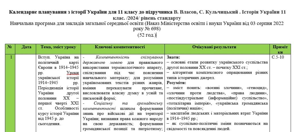 Головне зображення розробки: Календарне планування з історії України для 11 класу до підручника В. Власов, С. Кульчицький . Історія України 11 клас. /2024/ рівень стандарту