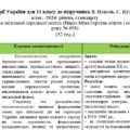 Календарне планування з історії України для 11 класу до підручника В. Власов, С. Кульчицький . Історія України 11 клас. /2024/ рівень стандарту