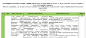 Календарне планування з історії України для 11 класу до підручника В. Власов, С. Кульчицький . Історія України 11 клас. /2024/ рівень стандарту
