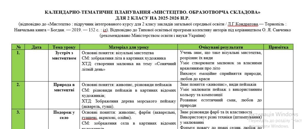 Головне зображення розробки: Календарне планування з мистецтва (образотворча складова) 2 клас НУШ автор Кондратова Л. на 2026-2027 н.р.