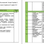Фото розробки: Календарне планування з історії України для 11 класу до підручника В. Власов, С. Кульчицький . Історія України 11 клас. /2024/ рівень стандарту