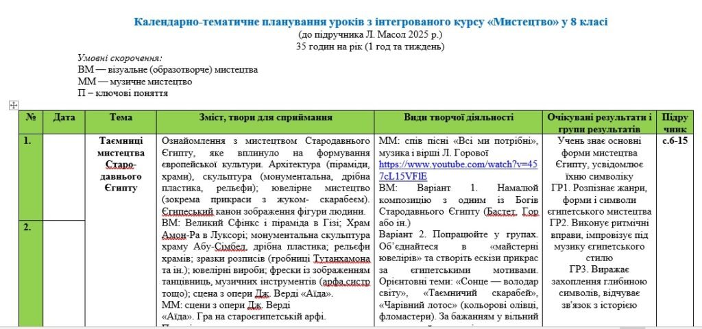 Головне зображення розробки: Календарне планування з інтегрованого курсу “Мистецтво” Масол Л. для 8 клас НУШ на 2025-2026 н.р.