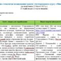 Календарне планування з інтегрованого курсу “Мистецтво” Масол Л. для 8 клас НУШ на 2025-2026 н.р.
