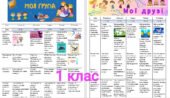 КТП вихователя ГПД 1 клас І семестр 2025/2026н.р