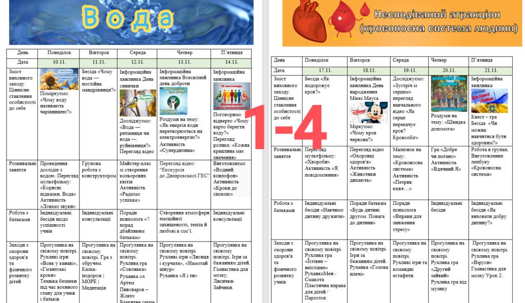 Головне зображення розробки: КТП вихователя ГПД 1-4 клас І семестр 2025/2026н.р