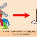 Фото розробки: Заняття для дітей дошкільного віку “Від лану до столу”