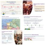 Фото розробки: Інтерактивна презентація 8 кл. НУШ § 20. Правобережна та Лівобережна Україна в останній третині XVII ст.