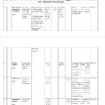 Фото розробки: КТП 8 клас І семестр З ГРУПАМИ РЕЗУЛЬТАТІВ PREPARE 3 години 4 ГР, ІІ модель