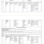 Фото розробки: КТП 8 клас І семестр З ГРУПАМИ РЕЗУЛЬТАТІВ за Карпюк 3,5 години 3 та 4 ГР