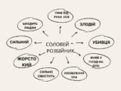 «Старина про Іллю Муромця та Соловія».