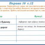 Фото розробки: Презентація “Розвиток мовлення.Знаки довкола нас як засіб інформування” (8 клас НУШ за підручником А.В.Онатій, Т.П.Ткачука)
