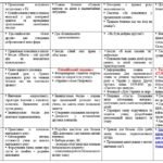 Фото розробки: Річний план виховної роботи класного керівника на 2025/2026 н.р. для 1 класу