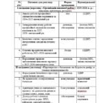 Фото розробки: План роботи МО класних керівників 2025/2026 н.р.