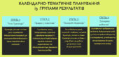 КАЛЕНДАРНЕ ПЛАНУВАННЯ із ГР. Українська мова 8 кл. НУШ. ОНАТІЙ А.В.,ТКАЧУК Т.П.(140 год /4 год на тиждень)