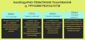 КАЛЕНДАРНЕ ПЛАНУВАННЯ із ГР. Українська мова 8 кл. НУШ. ОНАТІЙ А.В.,ТКАЧУК Т.П.(140 год /4 год на тиждень)
