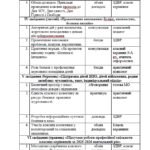 Фото розробки: План роботи МО класних керівників 2025/2026 н.р.