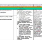 Фото розробки: КАЛЕНДАРНЕ ПЛАНУВАННЯ із ГР. Зарубіжна література 8 кл. НУШ. МІЛЯНОВСЬКА Н.Р.(70 год / 2 год на тиждень)