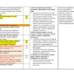 Фото розробки: КАЛЕНДАРНЕ ПЛАНУВАННЯ із ГР. Зарубіжна література 8 кл. НУШ. МІЛЯНОВСЬКА Н.Р.(70 год / 2 год на тиждень)