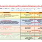 Фото розробки: КАЛЕНДАРНЕ ПЛАНУВАННЯ із ГР. Зарубіжна література 8 кл. НУШ. МІЛЯНОВСЬКА Н.Р.(70 год / 2 год на тиждень)
