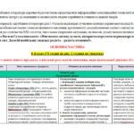 Фото розробки: НАВЧАЛЬНА ПРОГРАМА із зарубіжної літератури для 8 класу НУШ. МІЛЯНОВСЬКА Н.Р.(70 год / 2 год на тиждень)