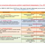 Фото розробки: КАЛЕНДАРНЕ ПЛАНУВАННЯ із ГР. Зарубіжна література 5 кл. НУШ.НІКОЛЕНКО О.М.(70 год / 2 год на тиждень)