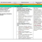 Фото розробки: КАЛЕНДАРНЕ ПЛАНУВАННЯ із ГР. Зарубіжна література 5 кл. НУШ.НІКОЛЕНКО О.М.(70 год / 2 год на тиждень)
