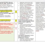 Фото розробки: КАЛЕНДАРНЕ ПЛАНУВАННЯ із ГР. Зарубіжна література 5 кл. НУШ.НІКОЛЕНКО О.М.(70 год / 2 год на тиждень)