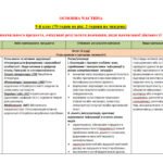 Фото розробки: НАВЧАЛЬНА ПРОГРАМА із зарубіжної літератури для 5 класу НУШ. НІКОЛЕНКО О.М.(70 год / 2 год на тиждень)