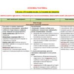 Фото розробки: НАВЧАЛЬНА ПРОГРАМА із зарубіжної літератури для 5 класу НУШ. НІКОЛЕНКО О.М.(53 год / 1,5 год на тиждень)