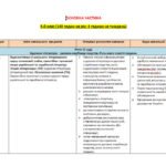 Фото розробки: НАВЧАЛЬНА ПРОГРАМА з ІНТЕГРОВАНОГО КУРСУ ЛІТЕРАТУР(української та зарубіжної) 5 кл. НУШ. ЯЦЕНКО Т.О.(140 год /4 год на тиждень)