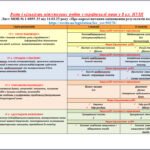 Фото розробки: КАЛЕНДАРНЕ ПЛАНУВАННЯ із ГР. Українська мова 8 кл. НУШ. ОНАТІЙ А.В.,ТКАЧУК Т.П.(140 год /4 год на тиждень)