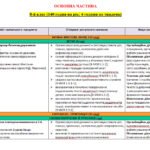 Фото розробки: НАВЧАЛЬНА ПРОГРАМА з української мови для 8 класу НУШ. ОНАТІЙ А.В.,ТКАЧУК Т.П.(140 год / 4 год на тиждень)