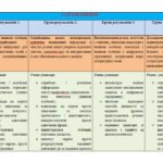 Фото розробки: НАВЧАЛЬНА ПРОГРАМА з української мови для 7 класу НУШ. ОНАТІЙ А.В.,ТКАЧУК Т.П.(140 год / 4 год на тиждень)