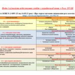 Фото розробки: КАЛЕНДАРНЕ ПЛАНУВАННЯ із ГР. Українська мова 7 кл. НУШ. ОНАТІЙ А.В.,ТКАЧУК Т.П.(140 год /4 год на тиждень)