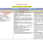 Фото розробки: НАВЧАЛЬНА ПРОГРАМА з української мови для 7 класу НУШ. ОНАТІЙ А.В.,ТКАЧУК Т.П.(140 год / 4 год на тиждень)