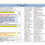 Фото розробки: КАЛЕНДАРНЕ ПЛАНУВАННЯ із ГР. Українська мова 7 кл. НУШ. ОНАТІЙ А.В.,ТКАЧУК Т.П.(105 год /3 год на тиждень)