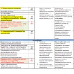 Фото розробки: КАЛЕНДАРНЕ ПЛАНУВАННЯ із ГР. Українська мова 7 кл. НУШ. ОНАТІЙ А.В.,ТКАЧУК Т.П.(105 год /3 год на тиждень)