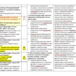 Фото розробки: КАЛЕНДАРНЕ ПЛАНУВАННЯ із ГР. Зарубіжна література 6 кл. НУШ.НІКОЛЕНКО О.М.(53 год / 1,5 год на тиждень)