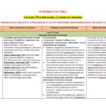 Фото розробки: НАВЧАЛЬНА ПРОГРАМА із зарубіжної літератури для 6 класу НУШ. НІКОЛЕНКО О.М.(70 год / 2 год на тиждень)