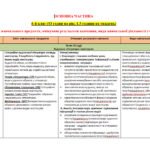 Фото розробки: НАВЧАЛЬНА ПРОГРАМА із зарубіжної літератури для 6 класу НУШ. НІКОЛЕНКО О.М.(53 год / 1,5 год на тиждень)