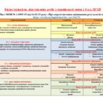 Фото розробки: КАЛЕНДАРНЕ ПЛАНУВАННЯ із ГР. Українська мова 8 кл. НУШ. ГОЛУБ Н.Б., ГОРОШКІНА О.М.(140 год /4 год на тиждень)