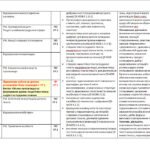 Фото розробки: КАЛЕНДАРНЕ ПЛАНУВАННЯ із ГР. Українська мова 8 кл. НУШ. ГОЛУБ Н.Б., ГОРОШКІНА О.М.(140 год /4 год на тиждень)