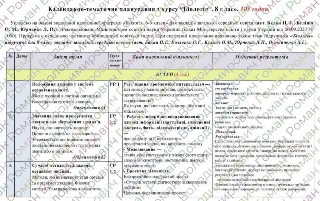 Головне зображення розробки: Календарне планування з курсу «Біологія. 8 клас». 105 год. НУШ. З групами результатів. До підручника Балан П. і модельної програми Балан П., Козленко