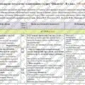 Календарне планування з курсу «Біологія. 8 клас». 105 год. НУШ. З групами результатів. До підручника Балан П. і модельної програми Балан П., Козленко