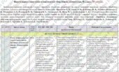 Календарно-тематичне планування. Зарубіжна література. 8 клас. 70 годин. З групами результатів. НУШ. Розроблена на базі підручника Ніколенко О. та мод